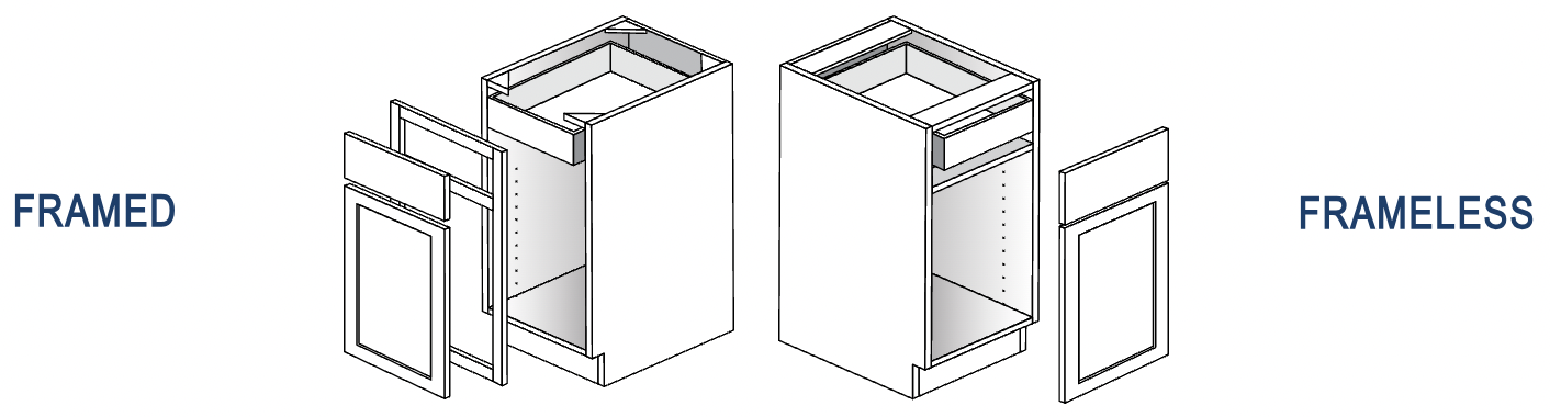 cabinet construction